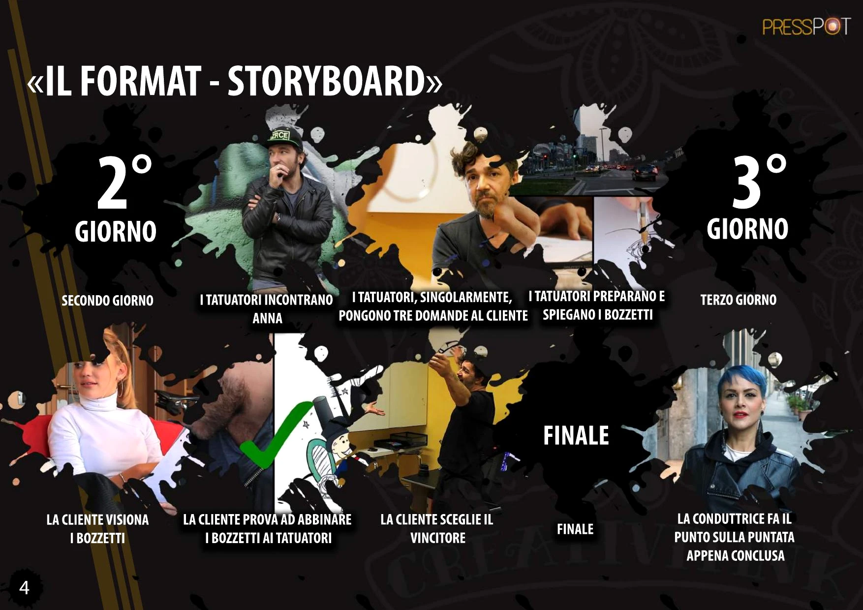 Storyboard del secondo e terzo giorno di Creativitink