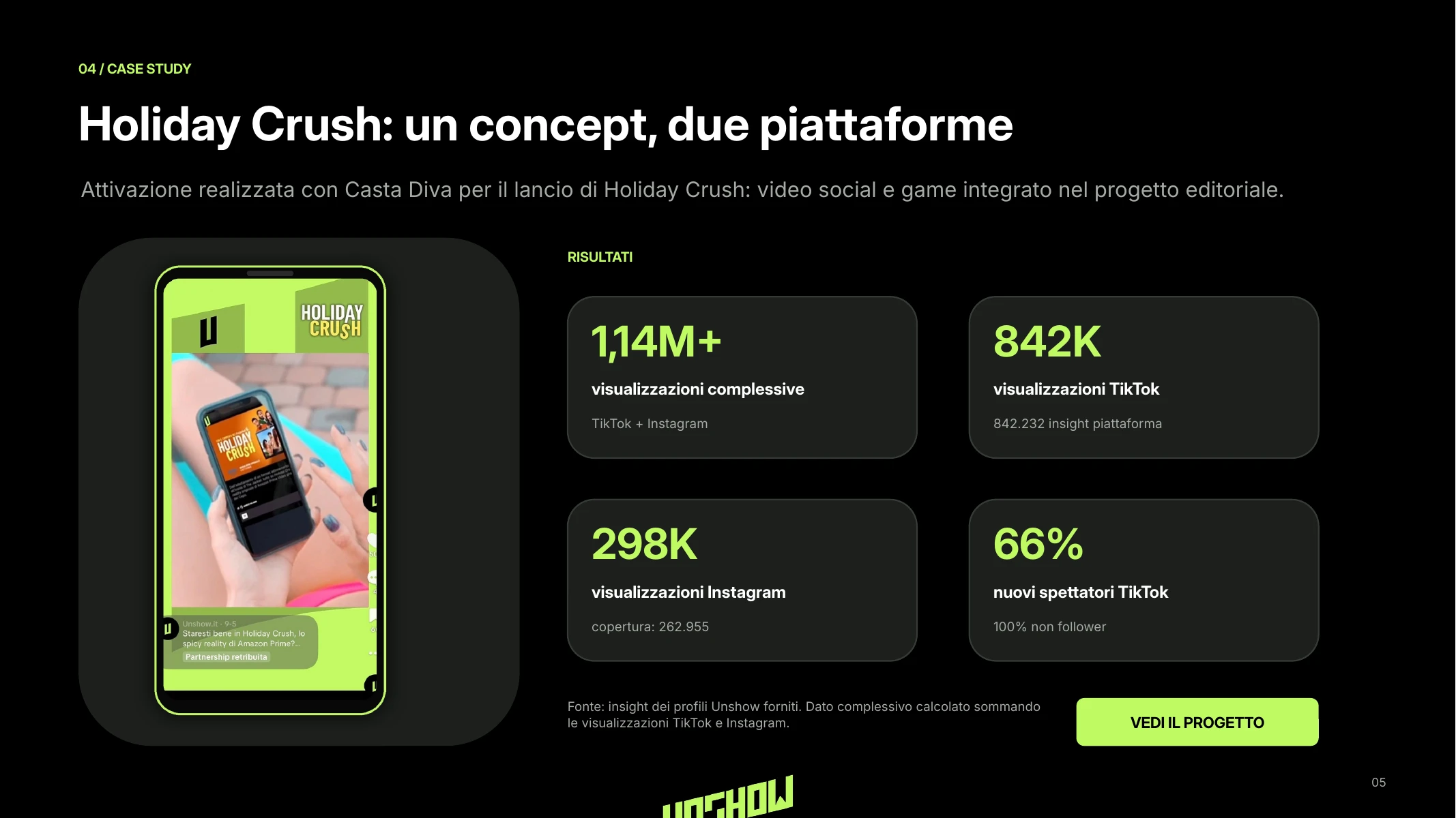 Case study Holiday Crush di Unshow