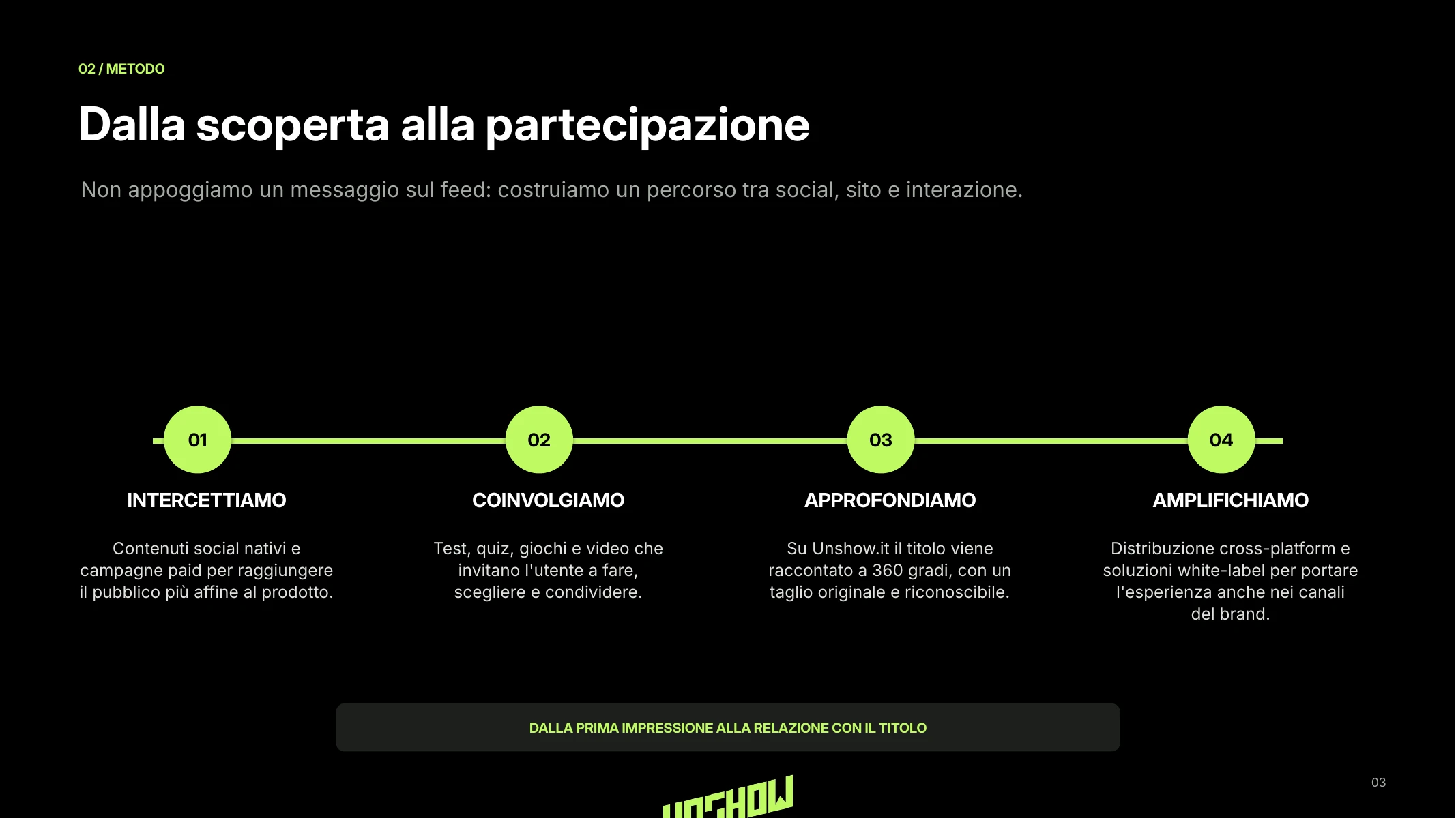 Il metodo di Unshow dalla scoperta alla partecipazione